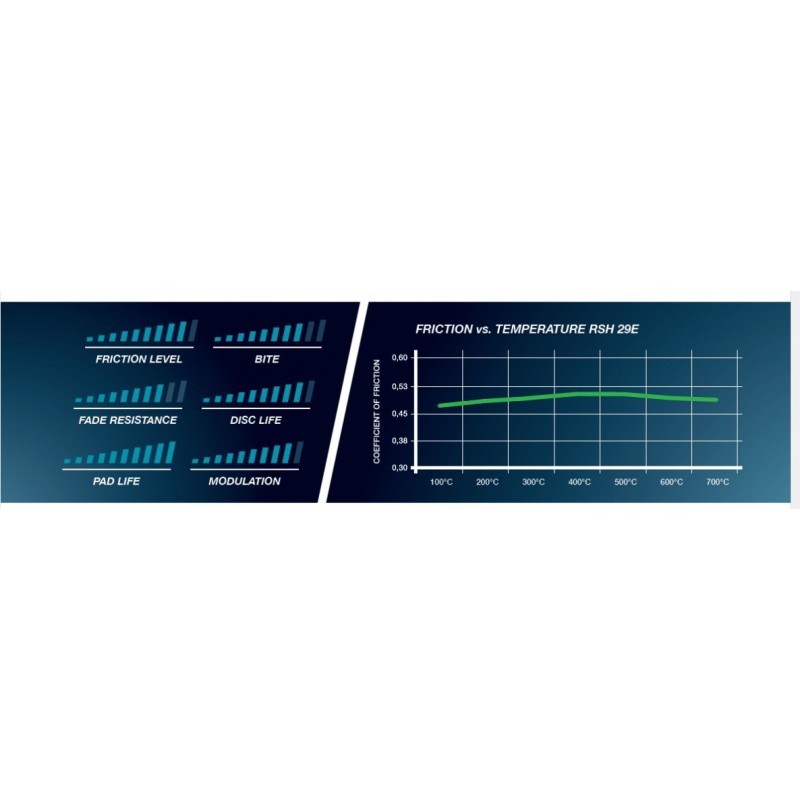 Pagid Racing E1916 in RSH29E brake pads