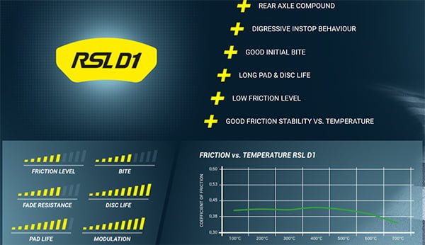 Pagid Racing E1674 in RSLD1 compound brake pads for various Aston Martin, Audi, Bentley, BMW, Chevrolet, Ferrari, Ford, KTM, Lamborghini, Lexus, McLaren, Mercedes, Porsche cars