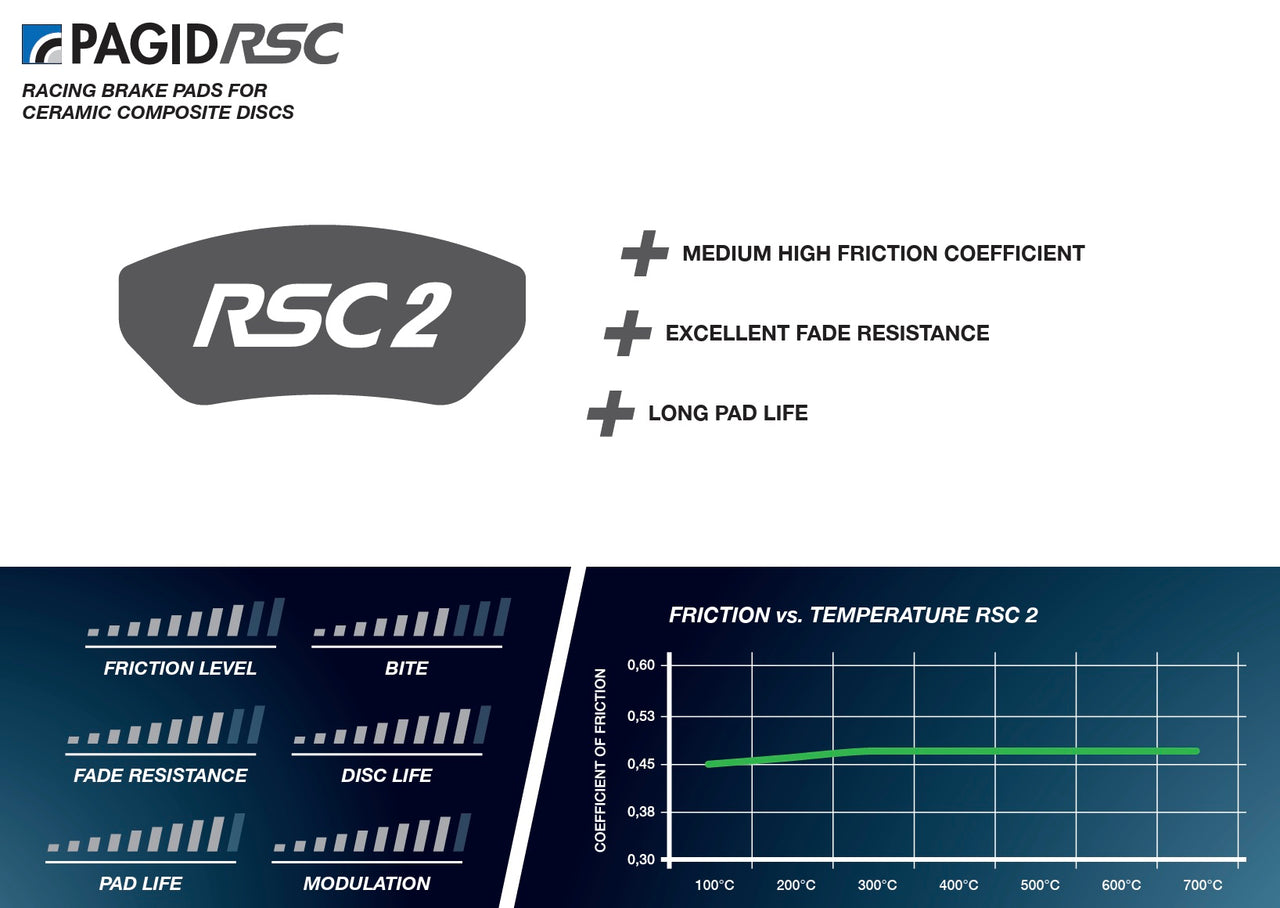 Pagid Racing E8091 in RSC2 compound brake pads for various Alfa Romeo, Chevrolet, Ferrari, McLaren cars