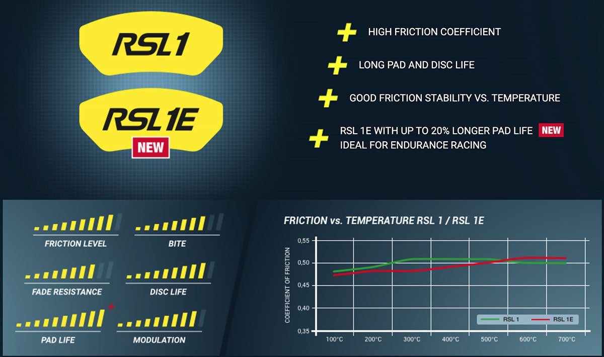Pagid Racing E4918 in RSL1 compound