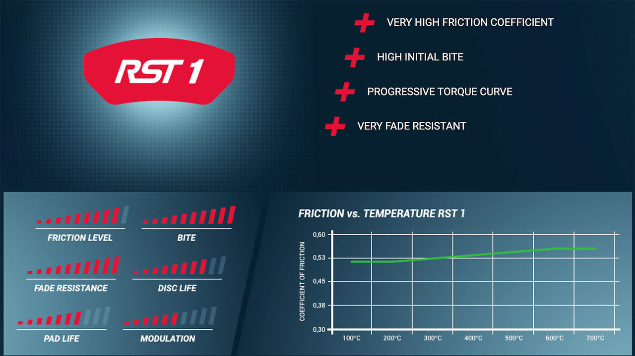 Pagid Racing E8222 in RST1 compound brake pads for various KTM cars