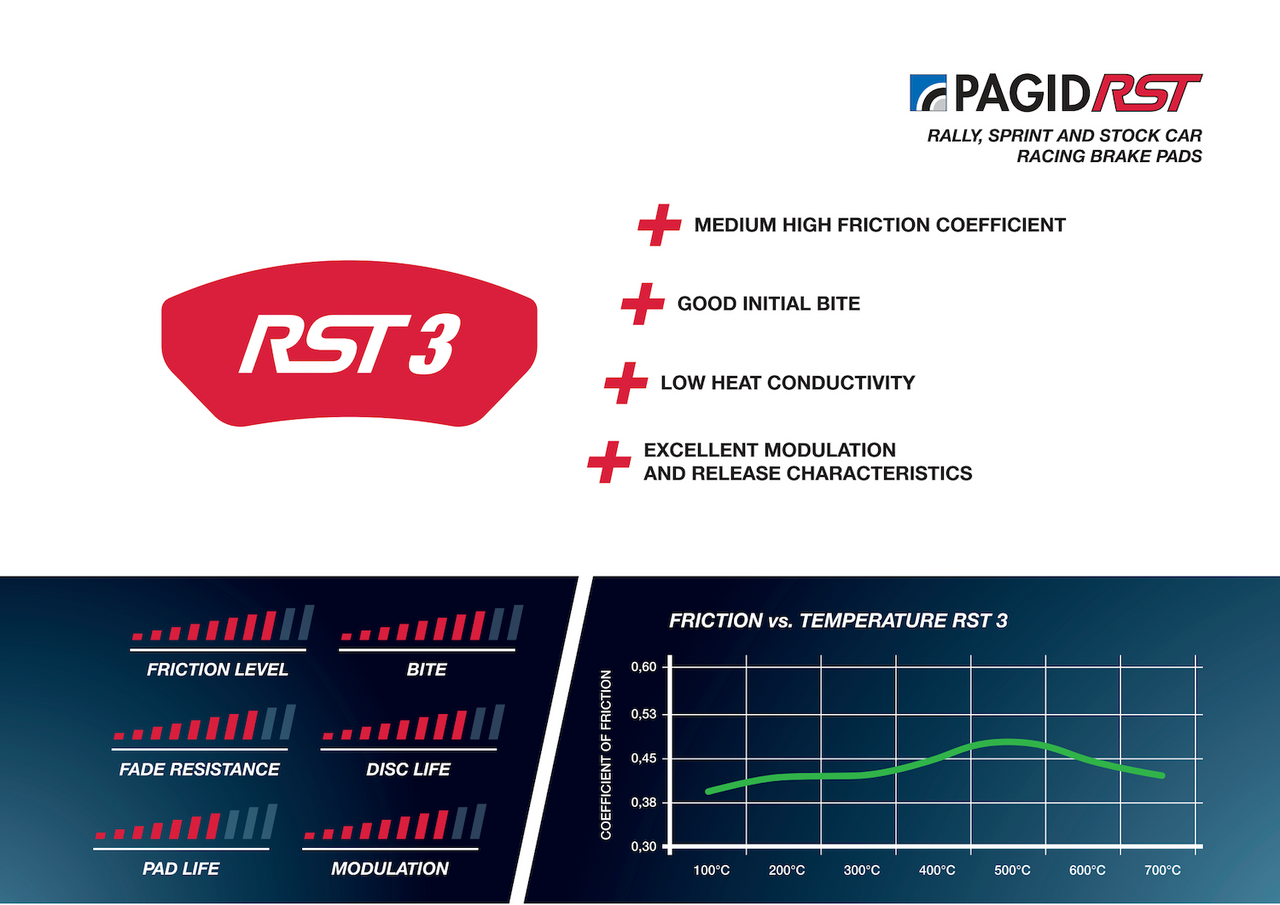 Pagid E2406  in RST3 rear brake pads for Porsche 996, 997, 981, 986, 987 And 982 Models