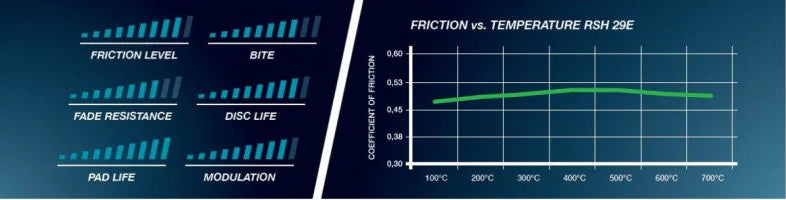 Pagid Racing E1191 in RSH29E compound
