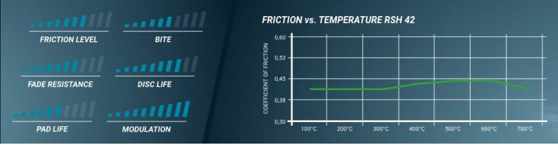 Pagid Racing E1151 in RSH42 compound