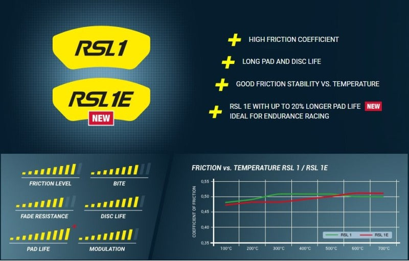 Pagid Racing E2017 in RSL1E compound