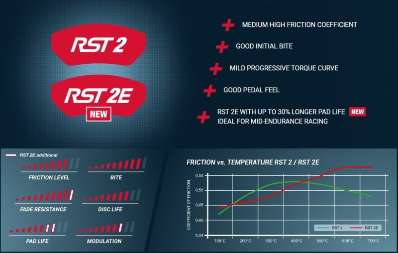 Pagid Racing E2564 in RST 2E compound