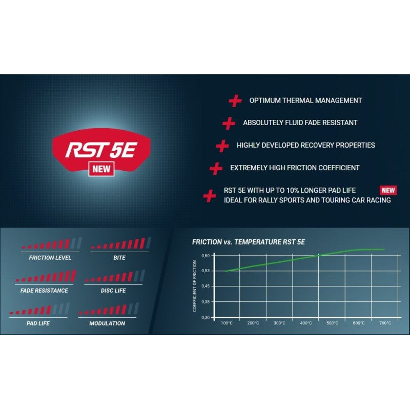 Pagid Racing E1539 in RST 5E compound