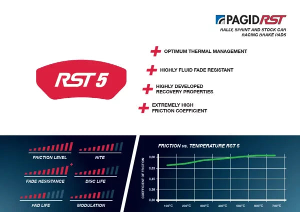 Pagid Racing E2564 in RST 5 compound