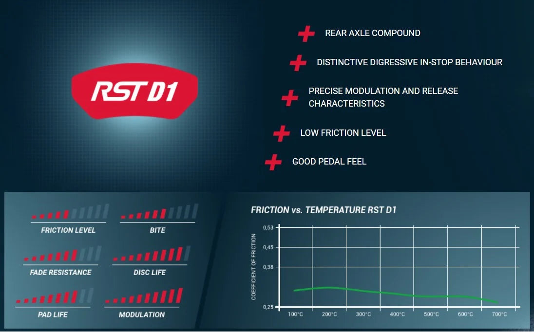 Pagid Racing E8287 in RST D1 compound