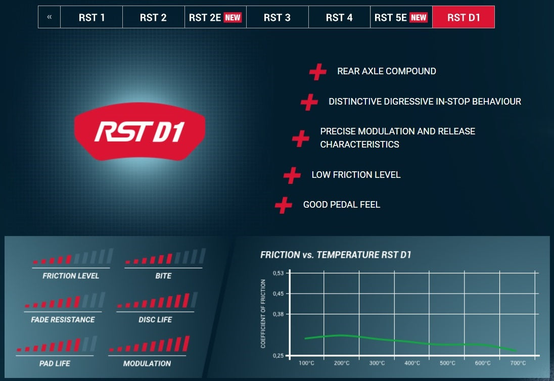 Pagid Racing E1813 in RSTD1 compound brake pads for various Chevrolet cars