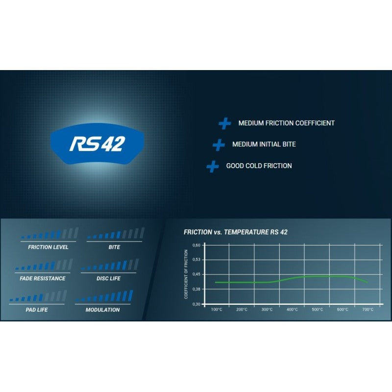 Pagid Racing E4349 in RS42 compound