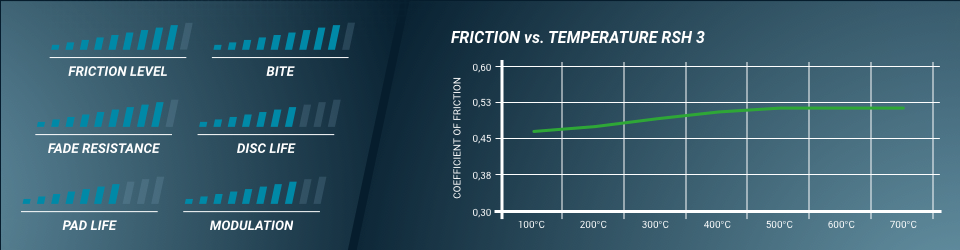 Pagid Racing E1749 in RSH3 compound brake pads for various Mitsubishi cars