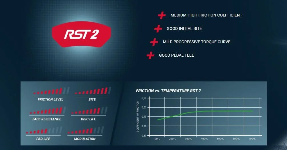 Pagid Racing E3279 in RST2 brake pads